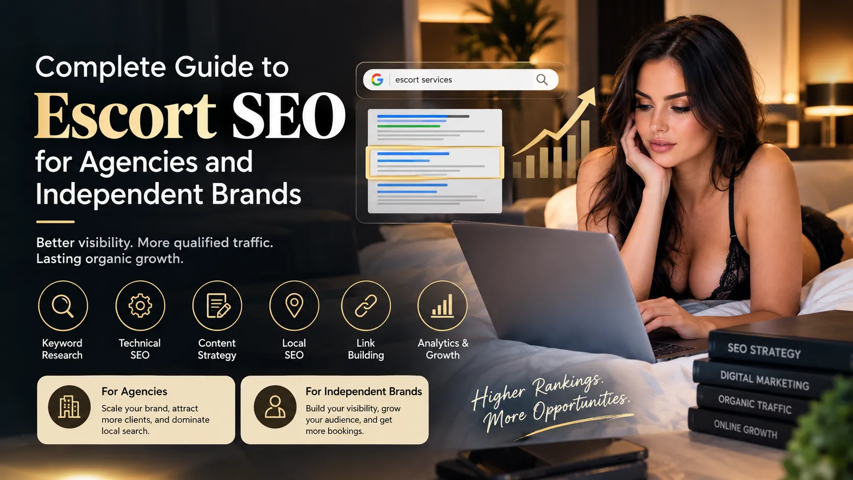 Complete Guide to Escort SEO for Agencies and Independent Brands